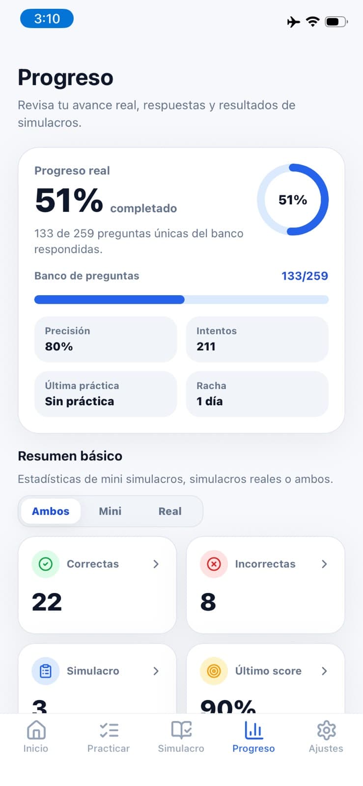 Resumen de progreso, precisión e intentos en MiTest Conducir Chile