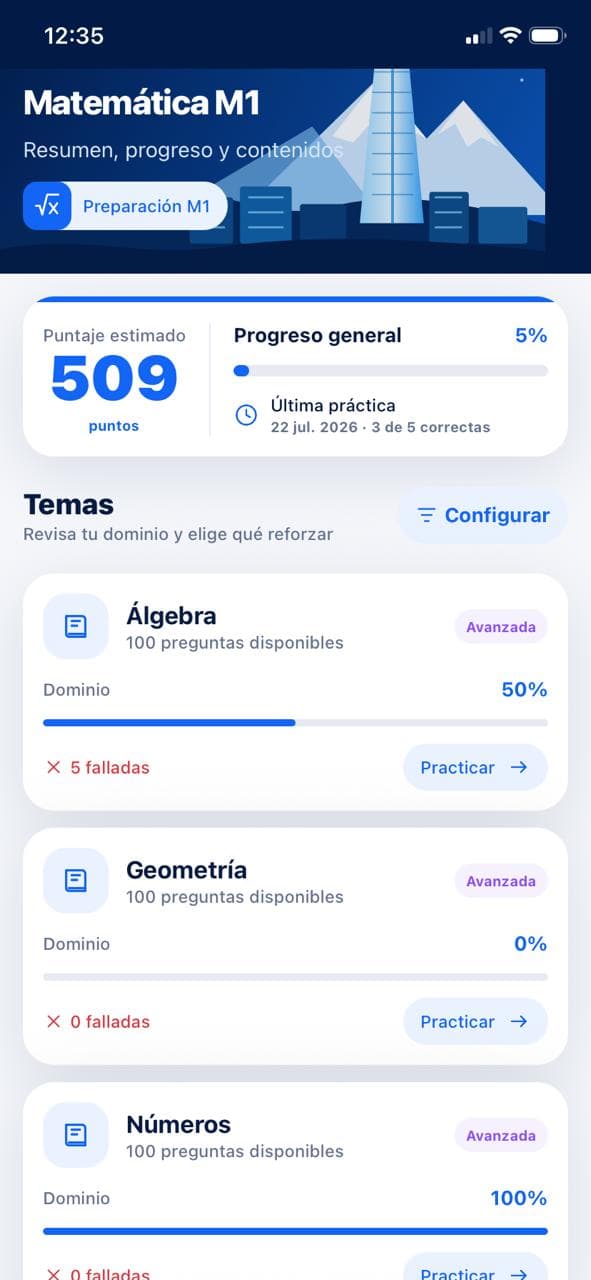 Resumen de preparación y progreso por temas de Matemática M1